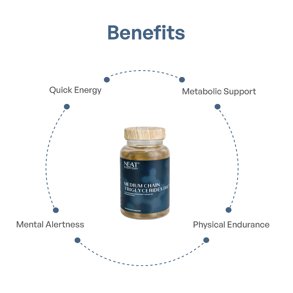 MCT Oil Softgel Capsules – 2000mg Per Serving