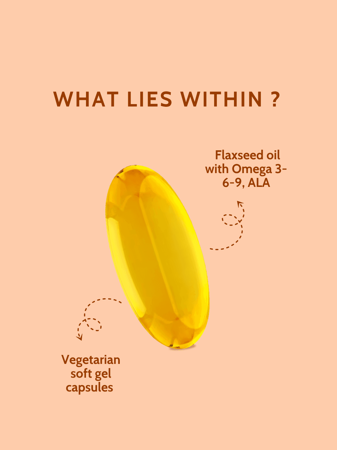 Close-up of flaxseed oil softgel capsule showing Omega 3-6-9 ALA content and vegetarian formulation for daily wellness support.
