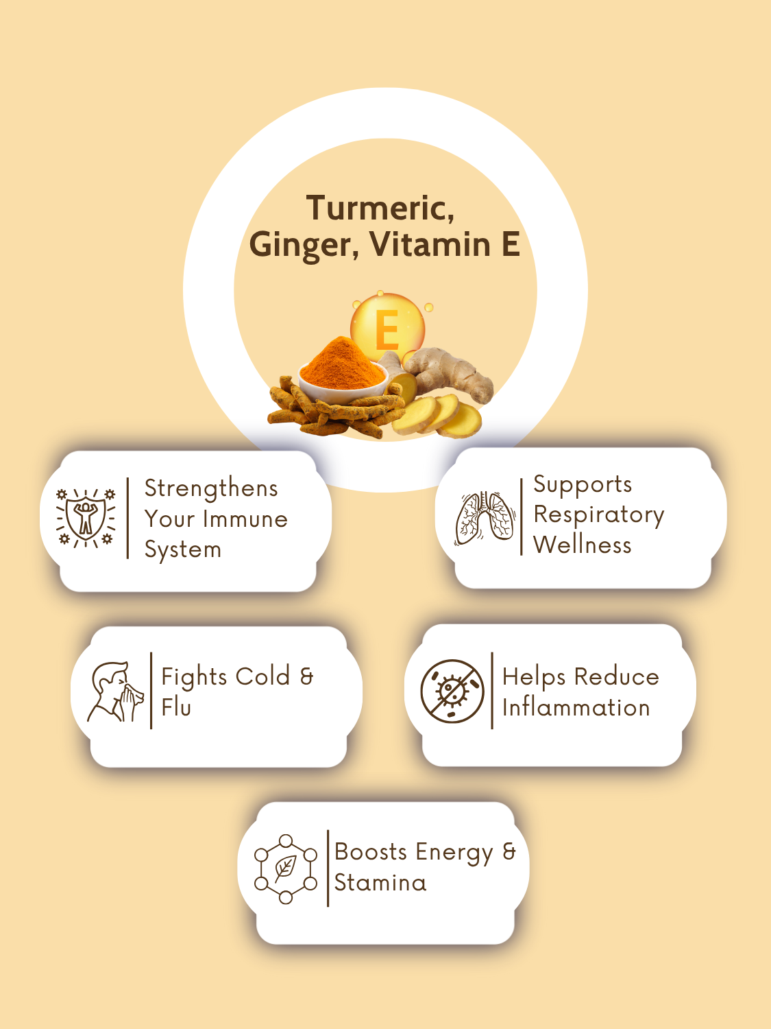 Immunity Booster (Turmeric Oil, Ginger Oil and Vitamin E) Soft Vegan Capsules-900mg Per Serving