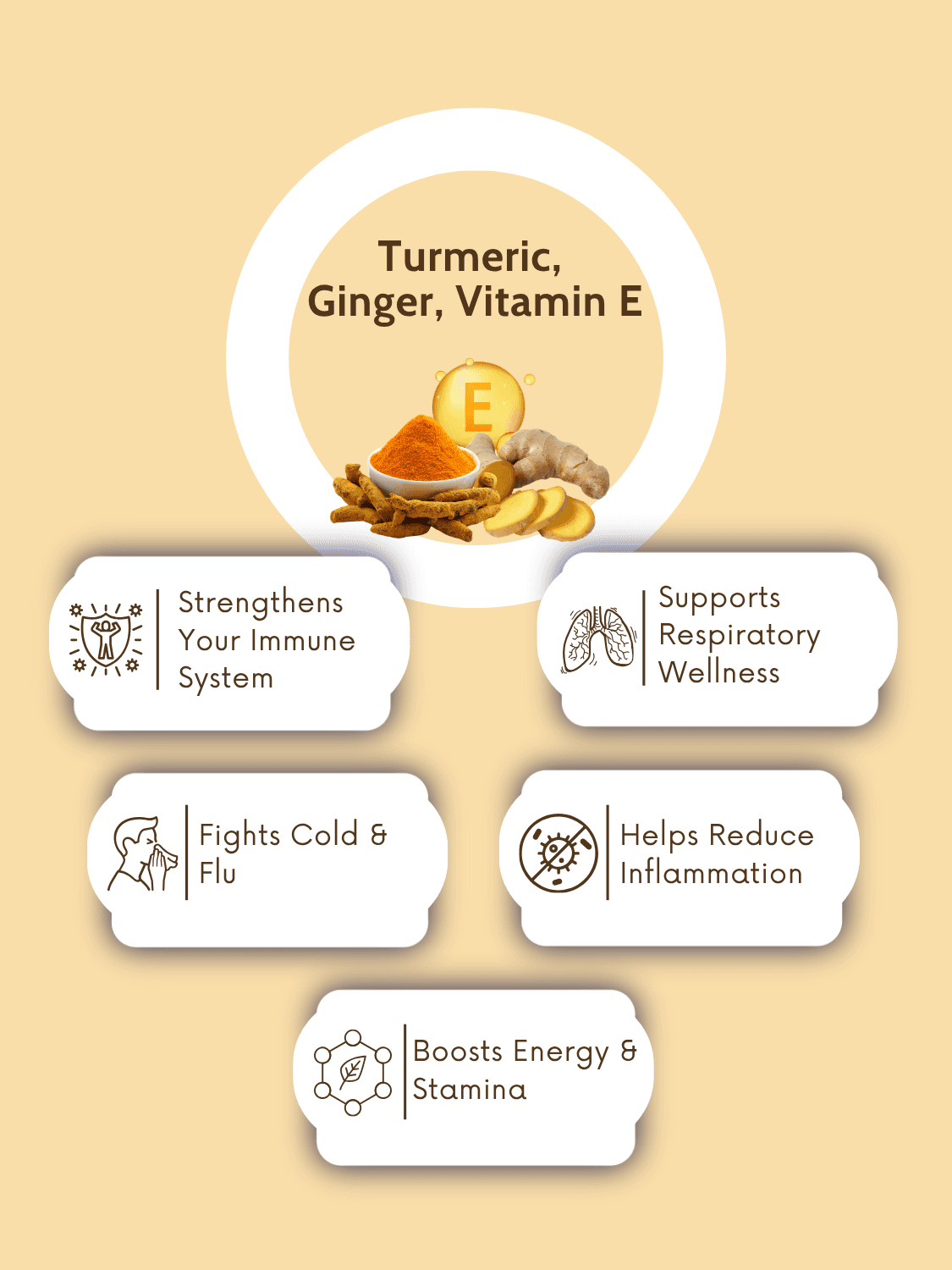 Benefits of Immunity Booster Soft Vegan Capsules featuring turmeric, ginger, and vitamin E for immune strength and respiratory wellness.