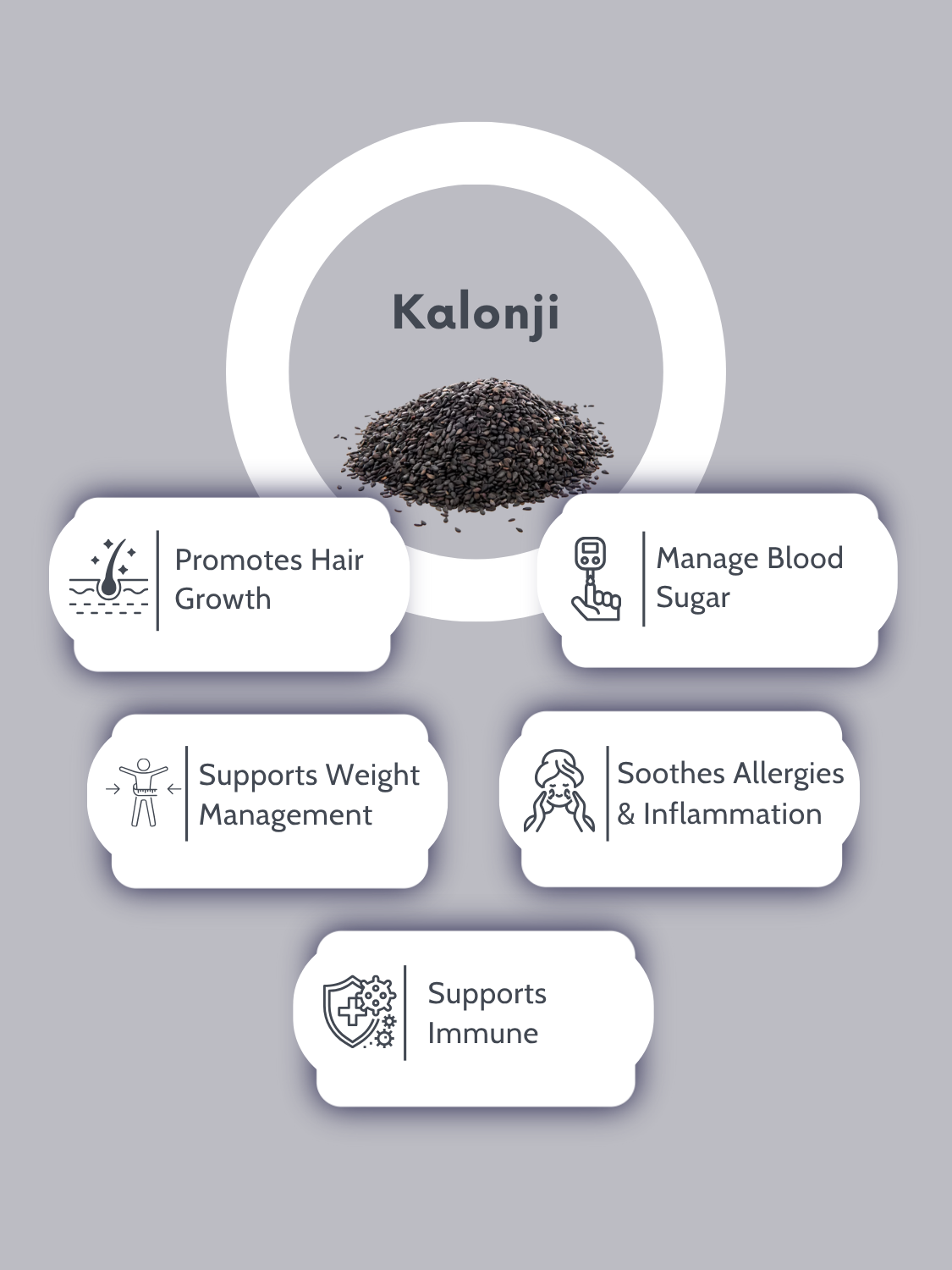 Kalonji Oil Softgel Capsules-500mg Per Serving