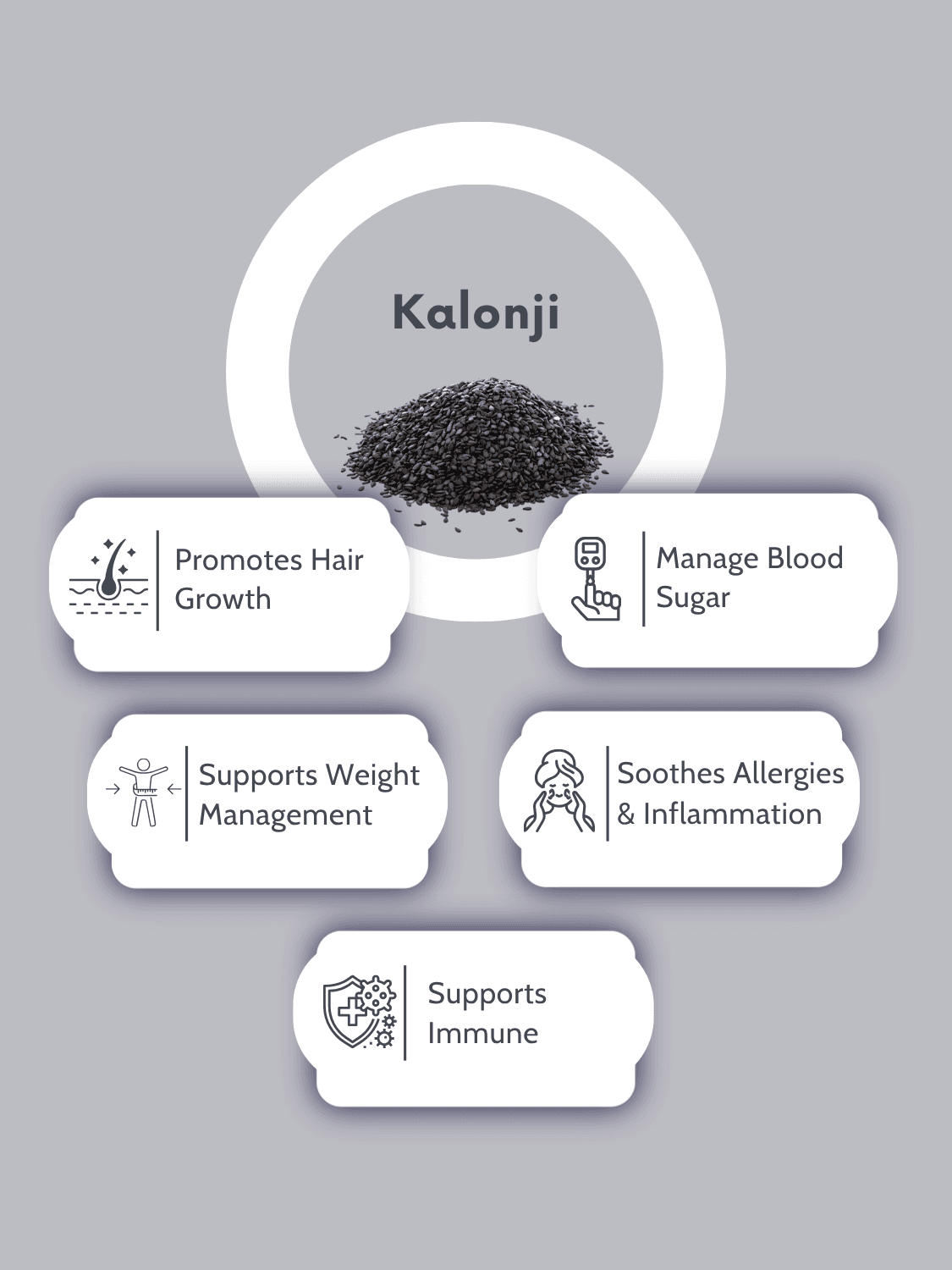 Kalonji Oil benefits infographic showing support for hair growth, weight management, immunity, blood sugar, and inflammation relief.