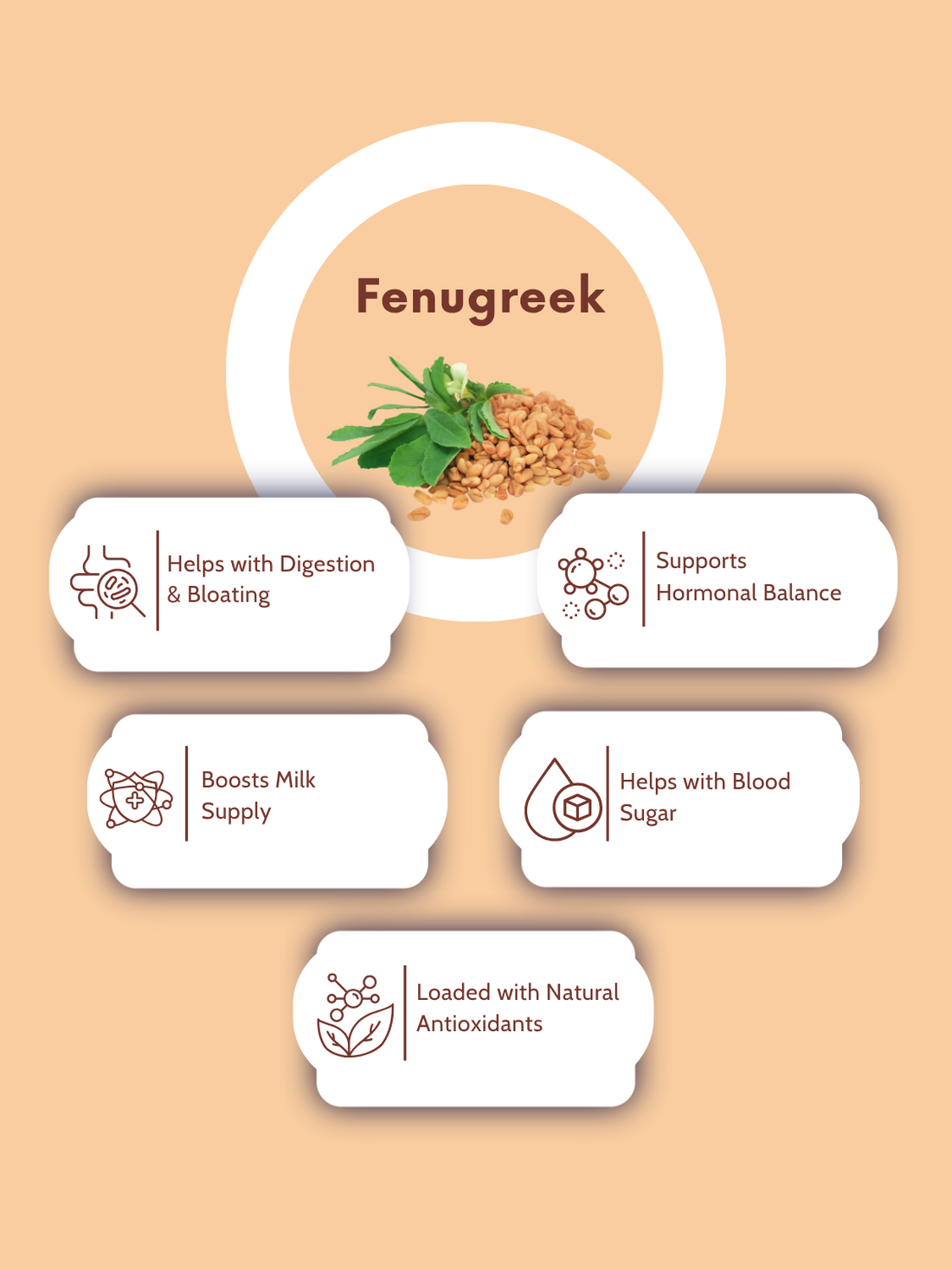 Fenugreek Oil Soft Vegan Capsules-1000mg Per Serving