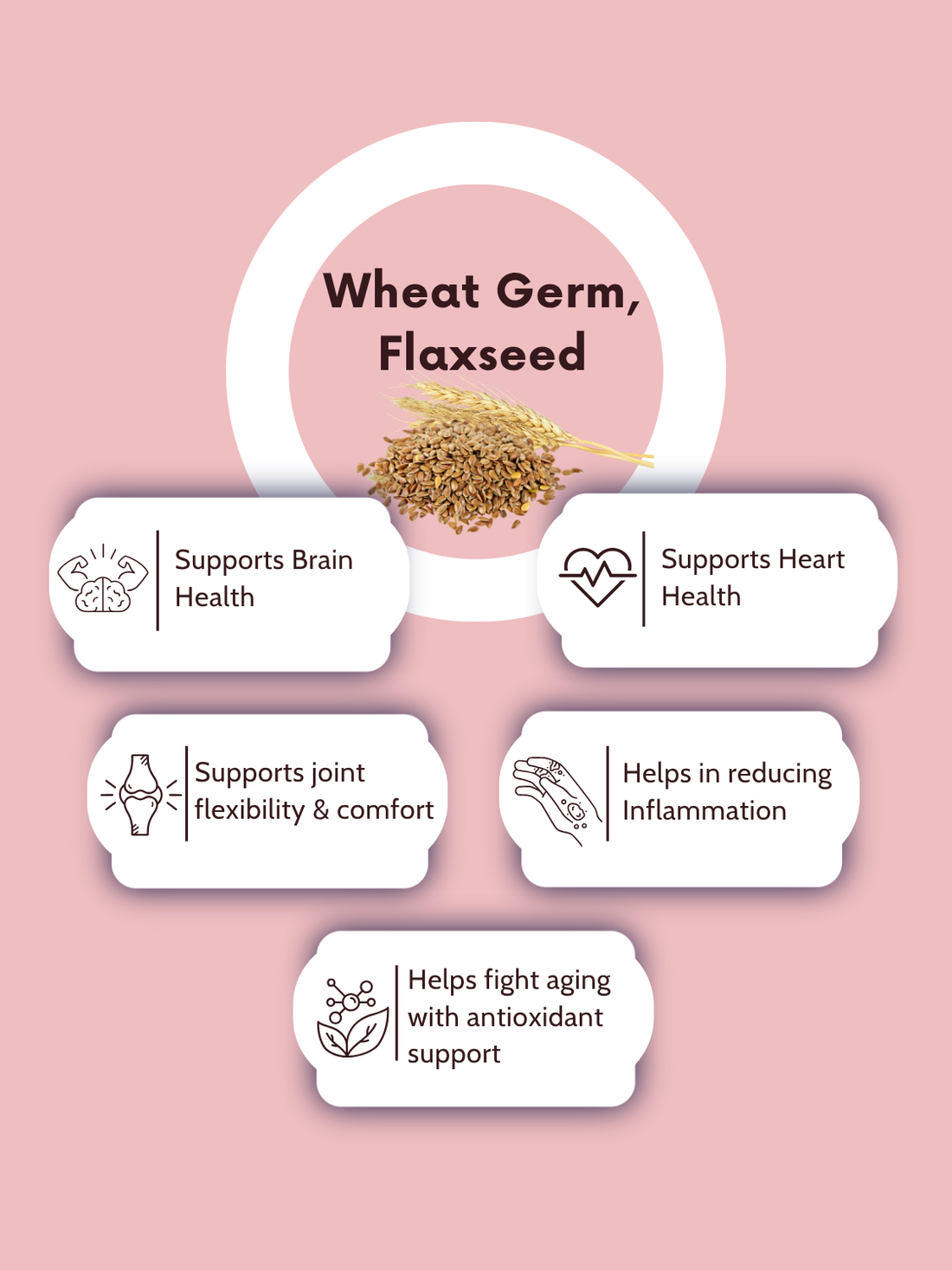 Vegan Omega 3-6-9 – Flaxseed &amp; Wheat Germ Oil-1000mg Per Serving